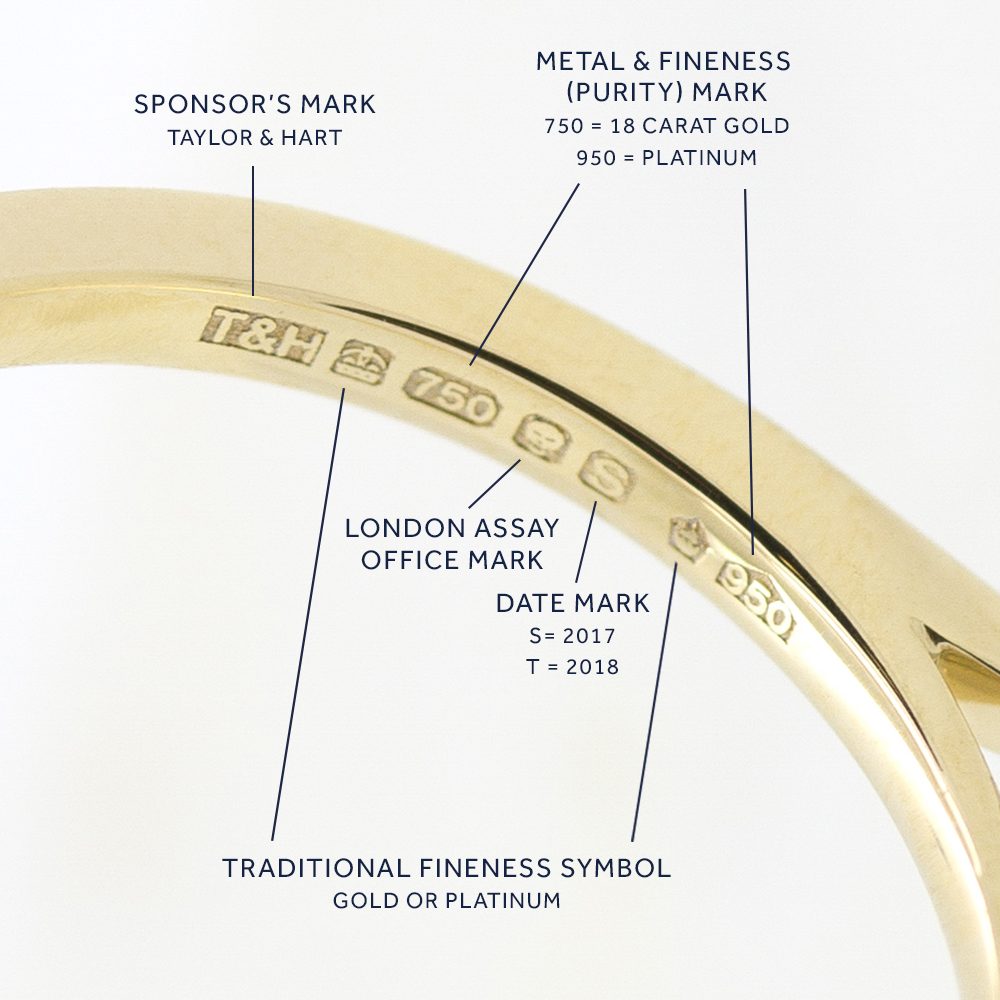 Metal Hallmarking Guide Taylor Hart