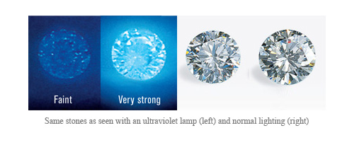 diamond fluorescence explained