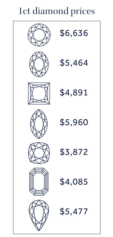 1ct diamond prices2