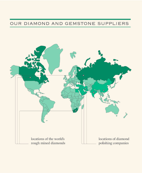 Diamond suppliers