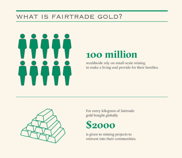 Fairtrade gold