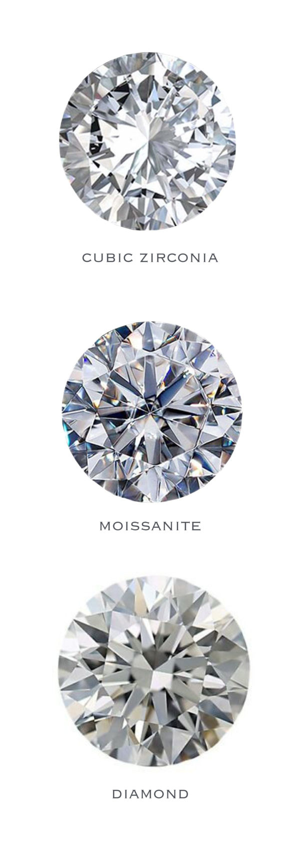 Diamond vs cz vs moissanite